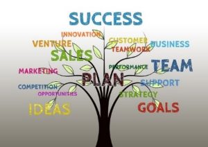 Picture of a tress with different words on the branches like marketing and success
